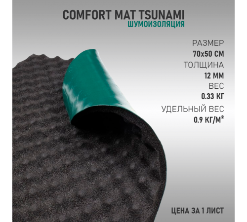 Comfort Mat Tsunami