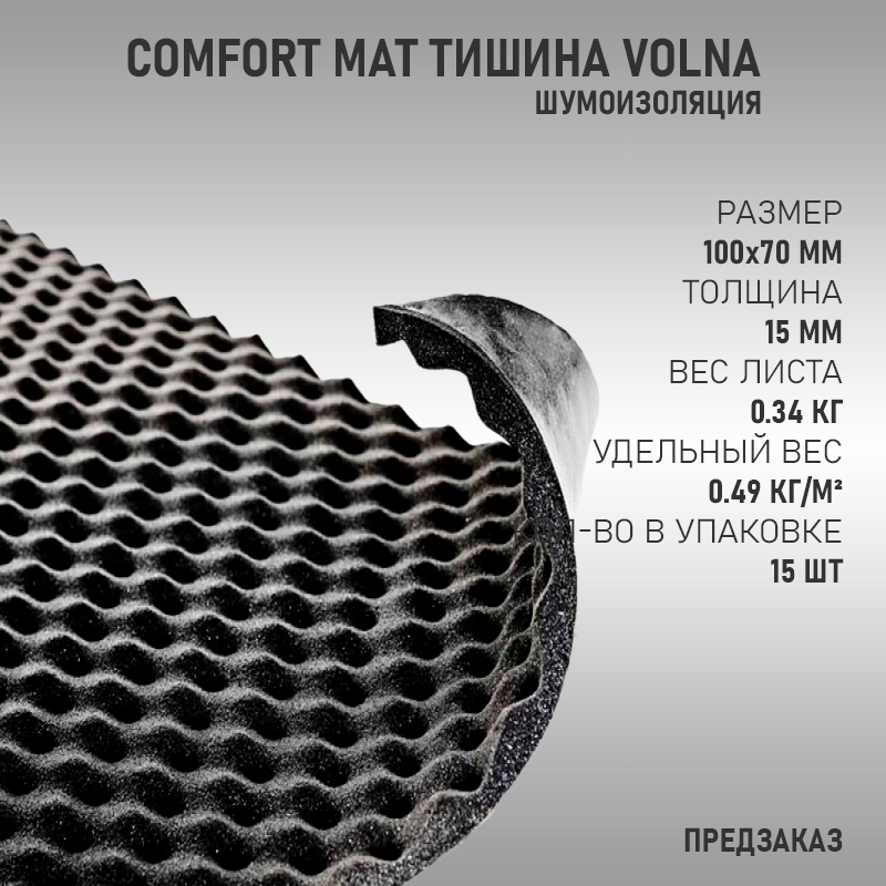 Шумо-звукоизоляция Comfort Mat Titan купить по выгодной цене - Мир